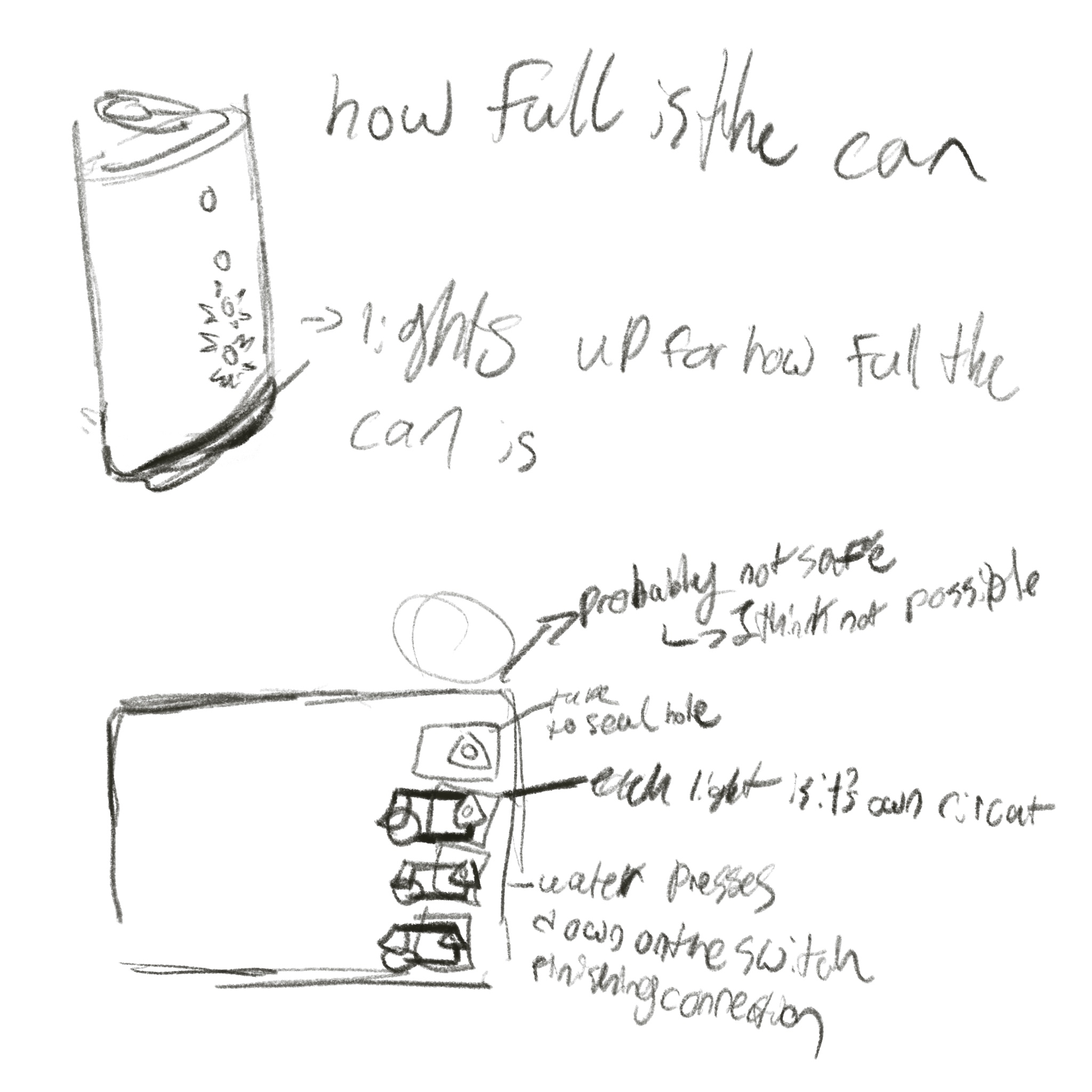 a sketch of how that could be benefitted from technical interactions,the light turn on indicating the water level
