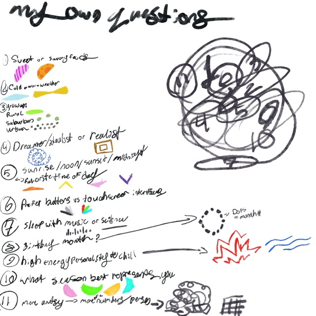 the legend I will be using for my experimentation