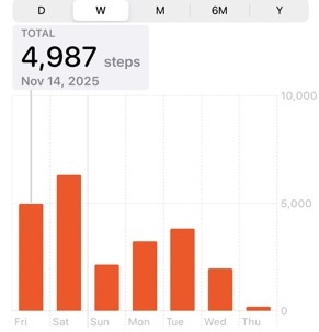 one set of data I could experiment with visualizing