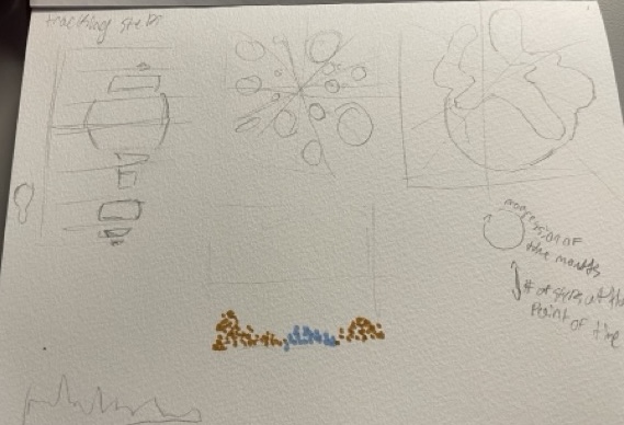 different ways to abstractly visualize my steps data